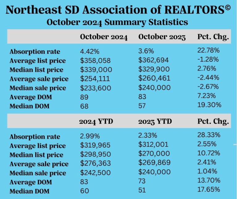 Realtor Stats OCT