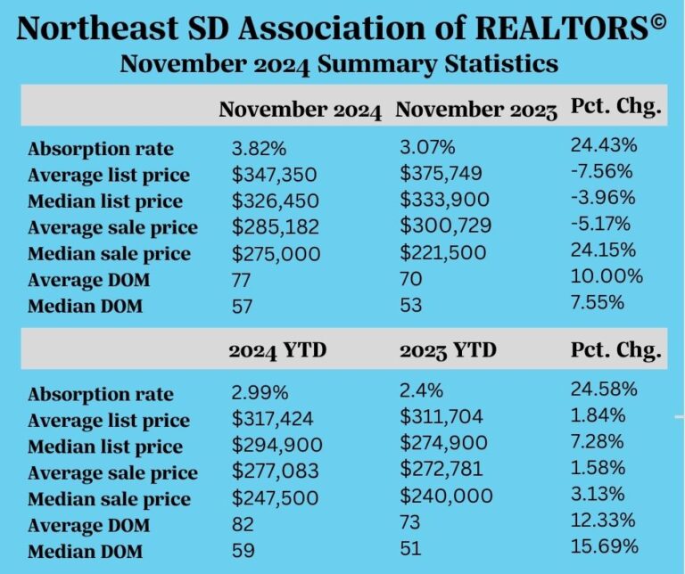 Realtor Stats 1