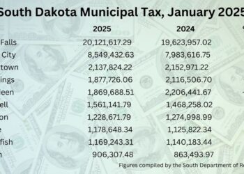 South Dakota Municipal Tax January 2025