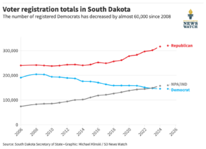 South Dakota voter registration%402x