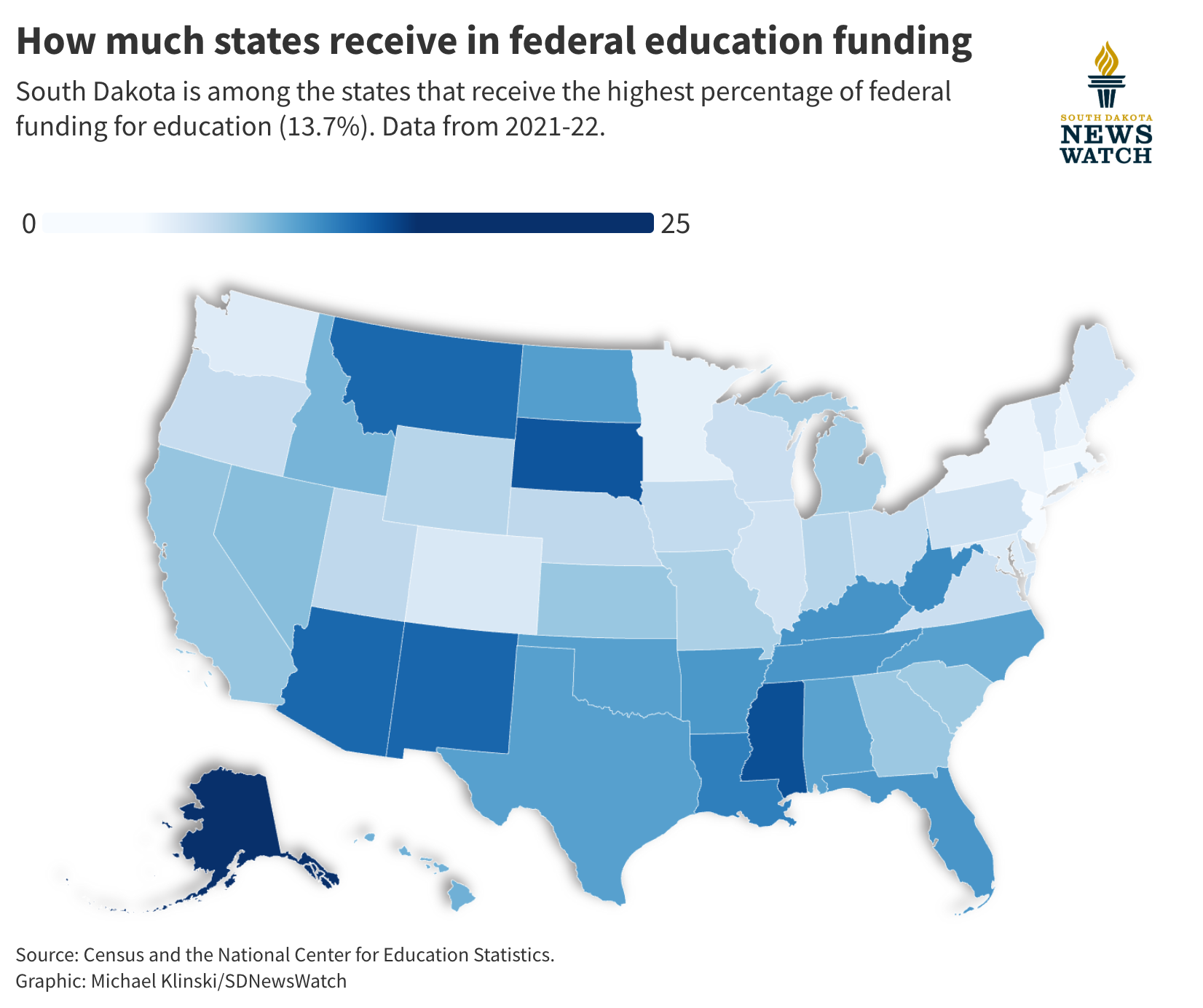 Print graphic Federal