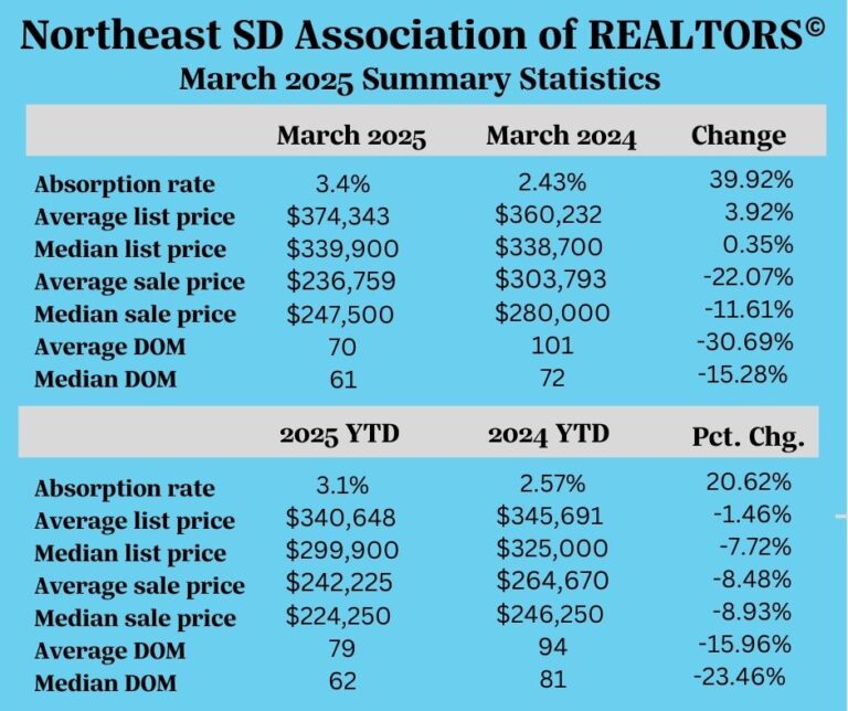 March Realtor Stats