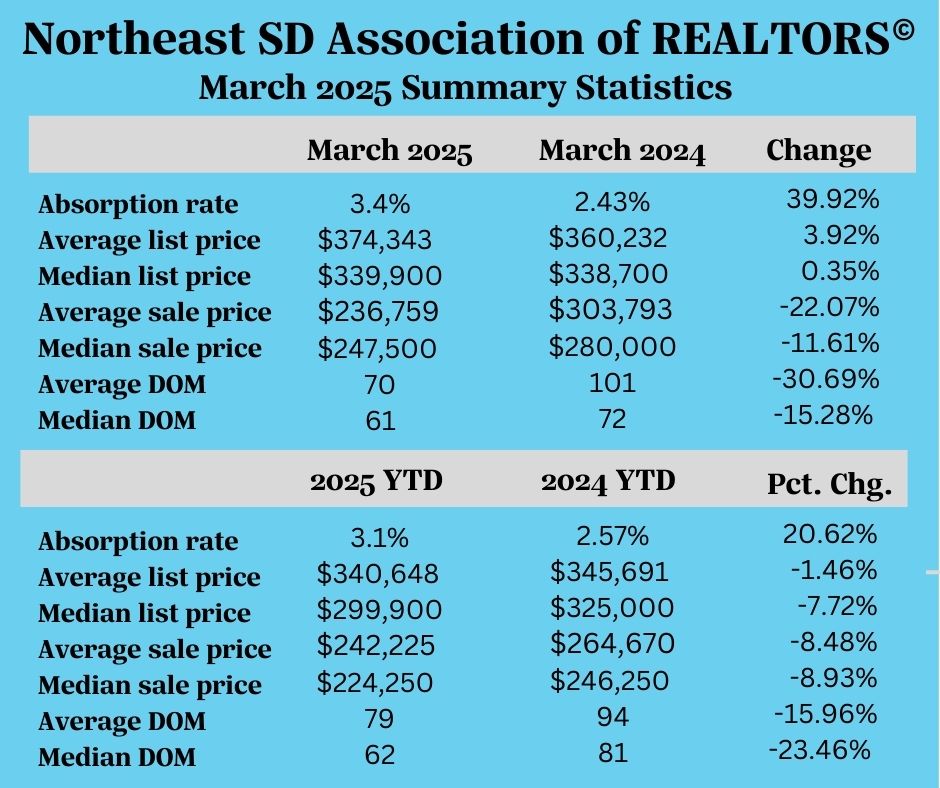March Realtor Stats