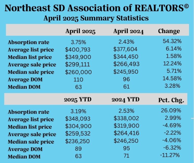 Realtor Stats April