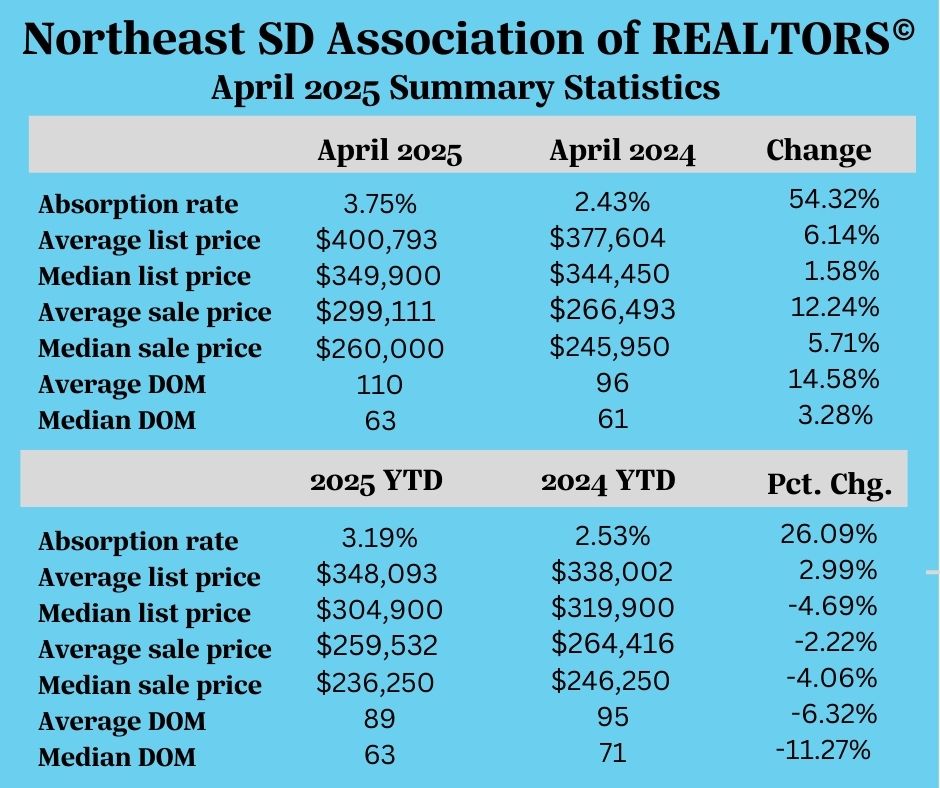 Realtor Stats April