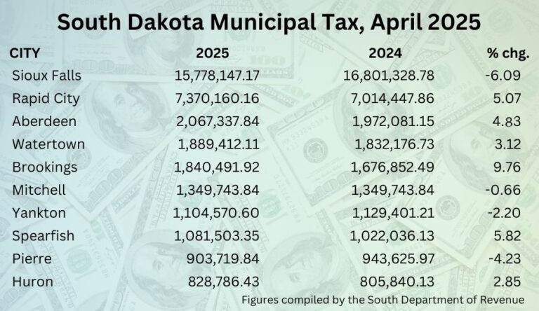 Sales Tax Chart