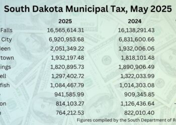 Sales Tax Chart May