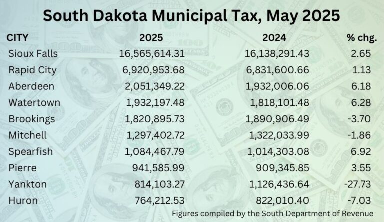 Sales Tax Chart May