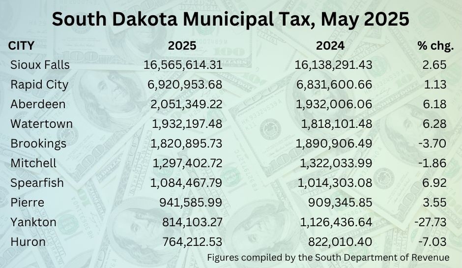 Sales Tax Chart May