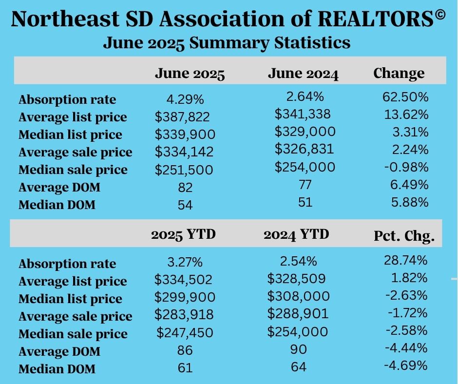 Realtor Stats June