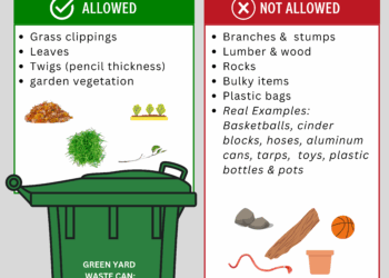 FINAL Yard Waste Contamination 2