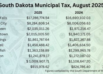 August Sales Taxes