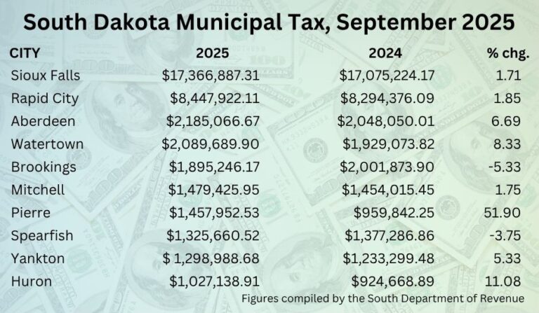 September Tax Receipts