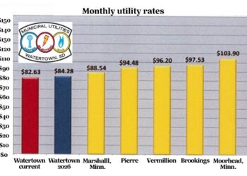 Utility rates chart 3