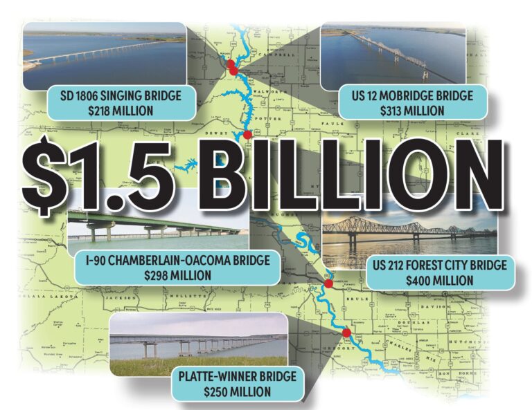 Expensive bridges