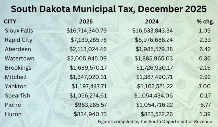 December 2025 Sales Tax Receipts