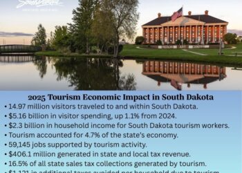 Tourism Economic Impact in South Dakota