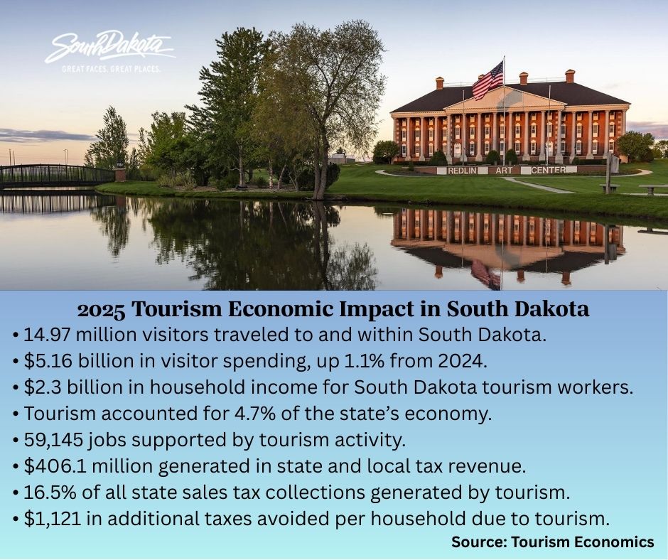 Tourism Economic Impact in South Dakota