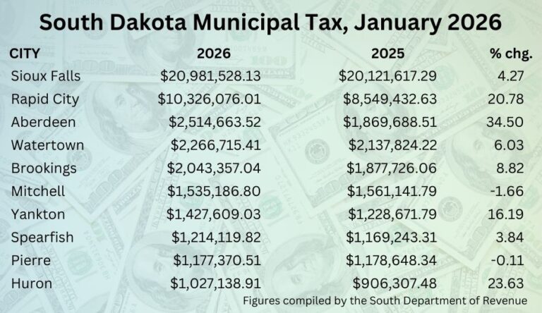 Jan 2026 Tax receipts