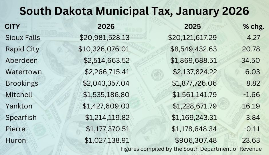 Jan 2026 Tax receipts