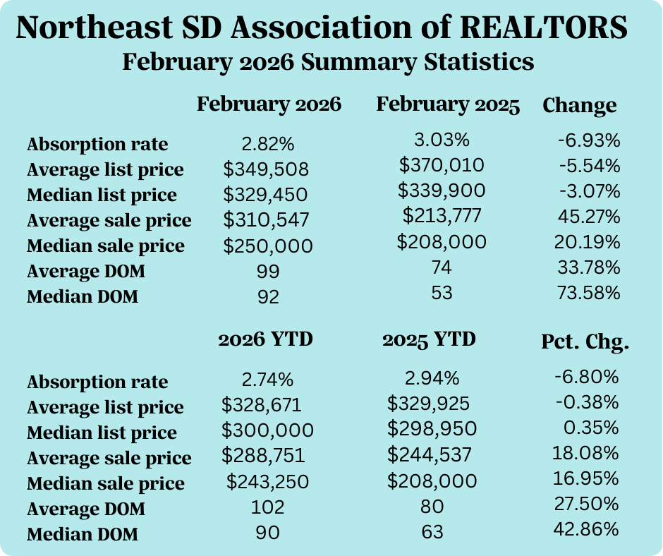 Feb Real Estate