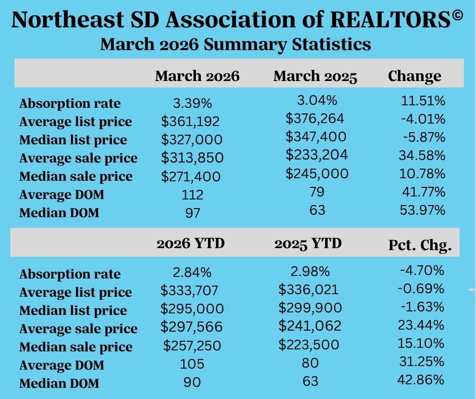 Realtor Stats March