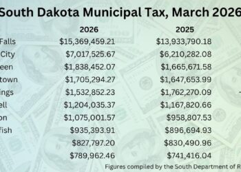 March 2026 tax receipts