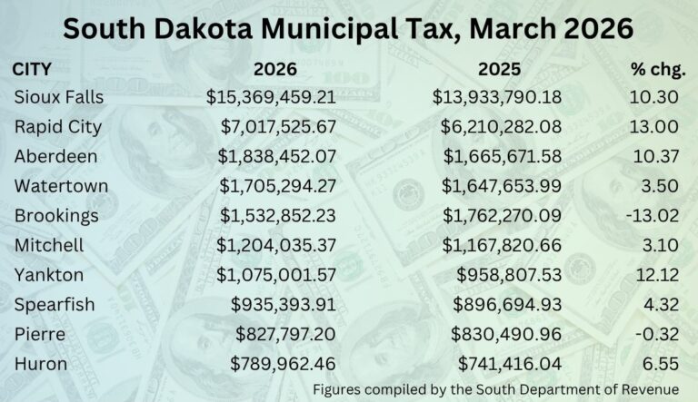 March 2026 tax receipts