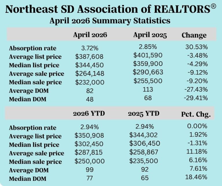 Realtor Stats April 2026