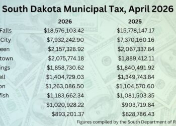 April 2026 tax receipts