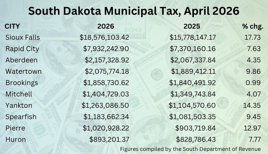 April 2026 tax receipts