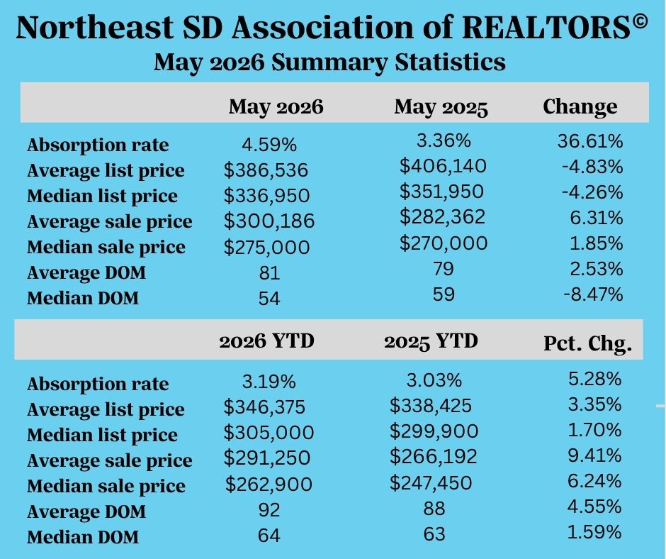 Realtor Stats May