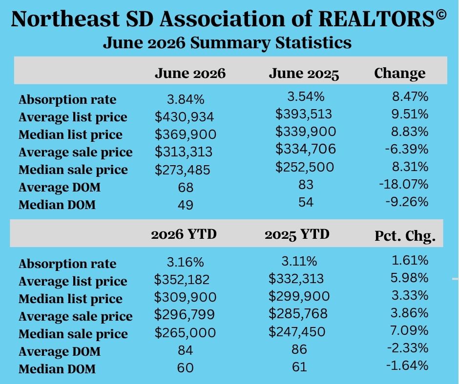 Realtor Stats June 2026