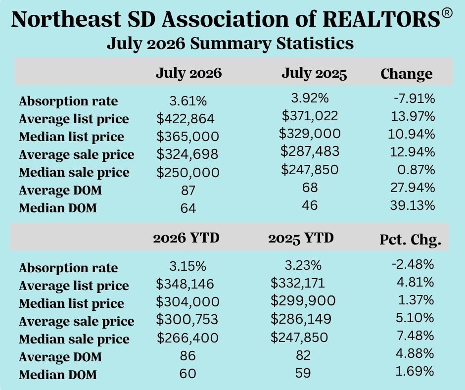 Realtor Stats July 2026